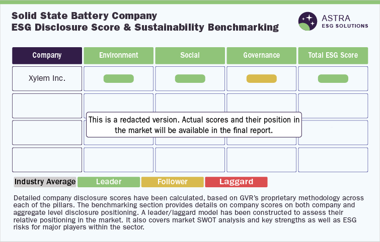 Solid State Battery Company ESG Disclosure Score & Sustainability Benchmarking